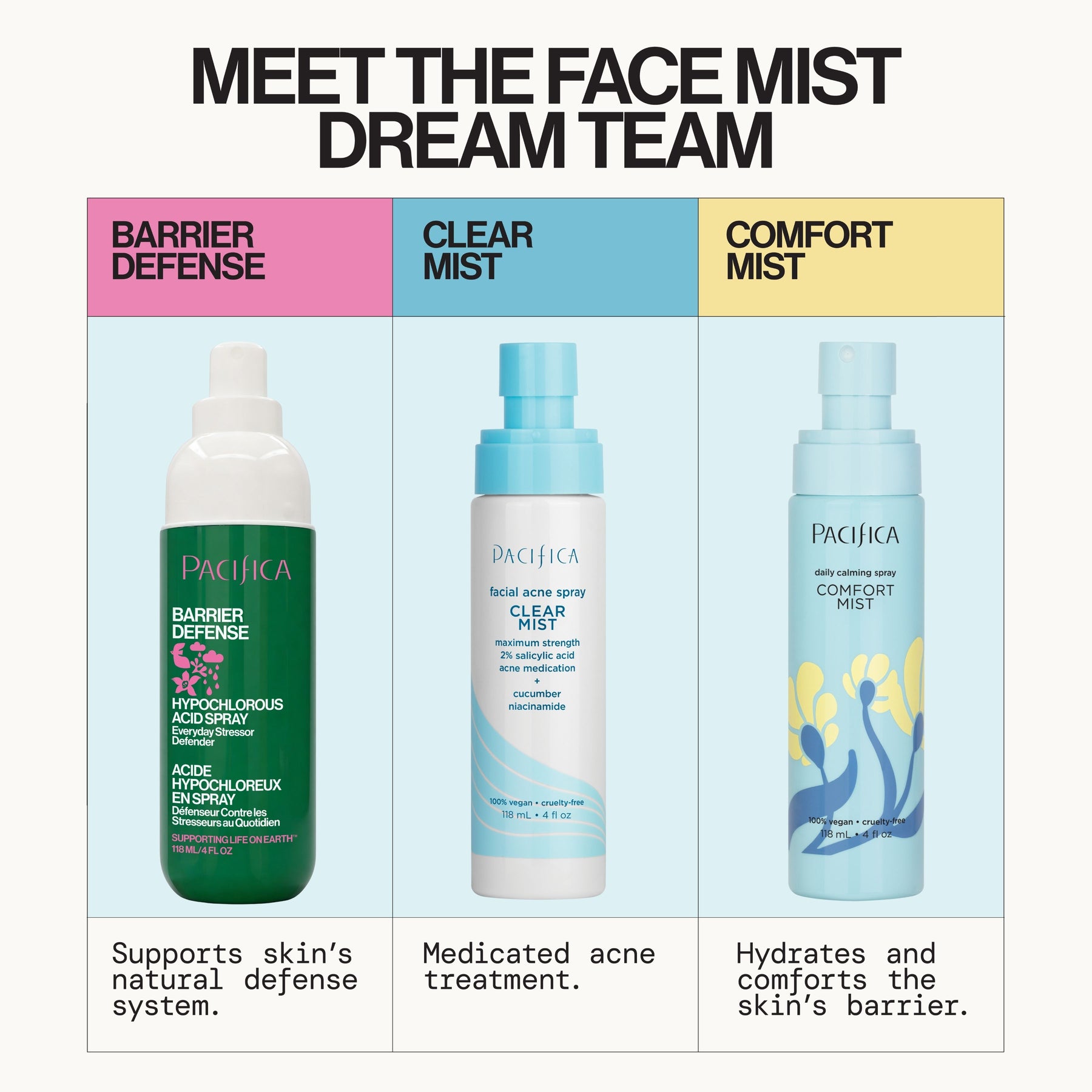 Barrier Defense Hypochlorous Acid Daily Spray