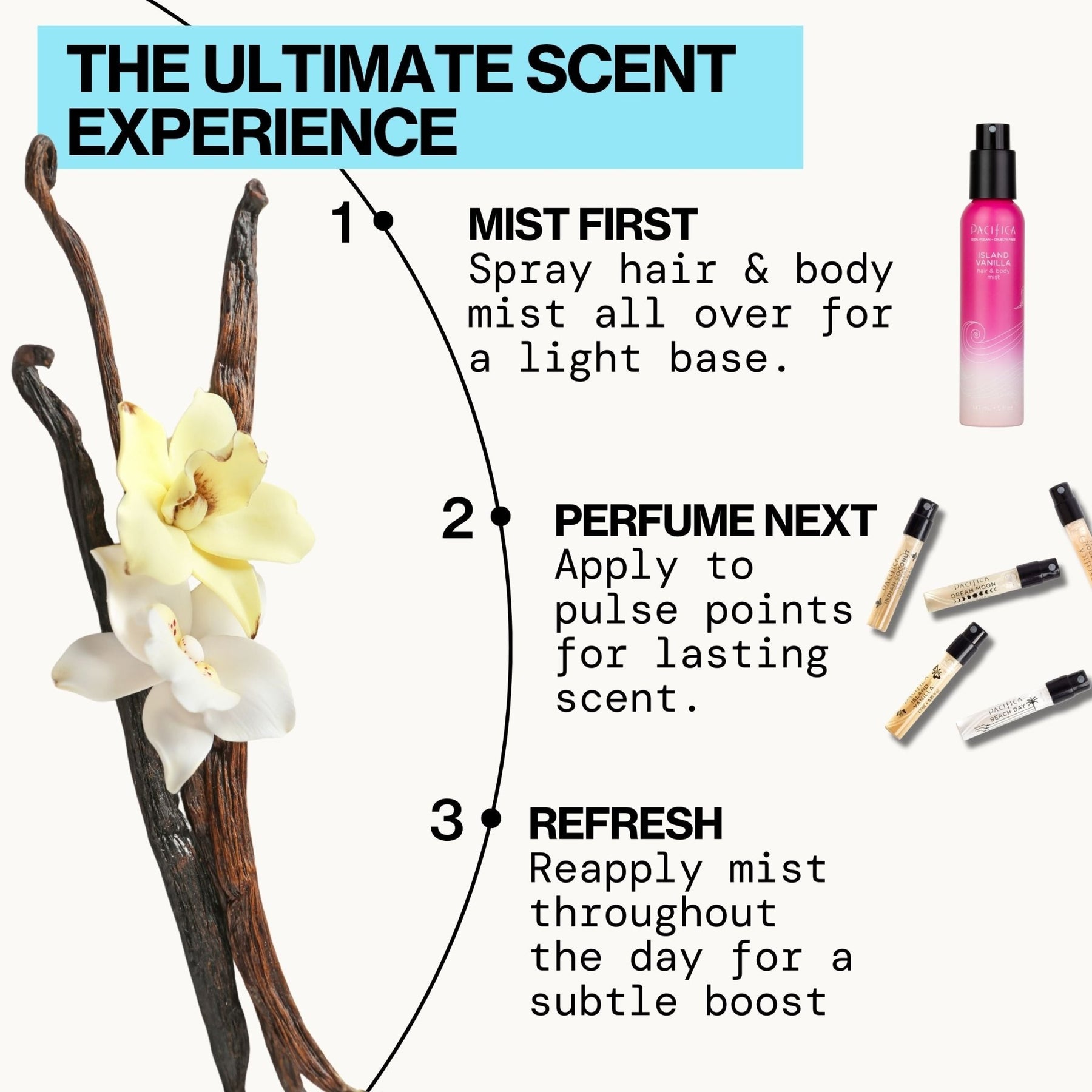 Take Me There Spray Perfume Mini Set - Pacifica