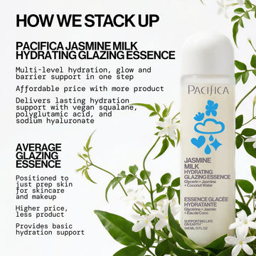 Jasmine Milk Hydrating Glazing Essence - Pacifica