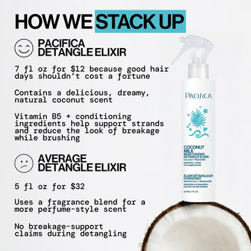 Coconut Milk Detangle Elixir - Pacifica