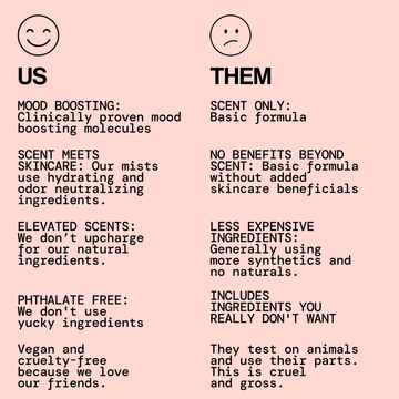 Solar Flower Body Mist - - Pacifica Beauty