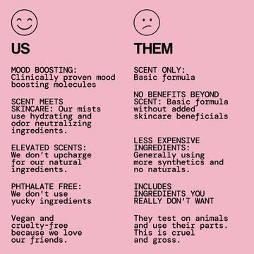 Strawberry Cream Body Mist - - Pacifica Beauty