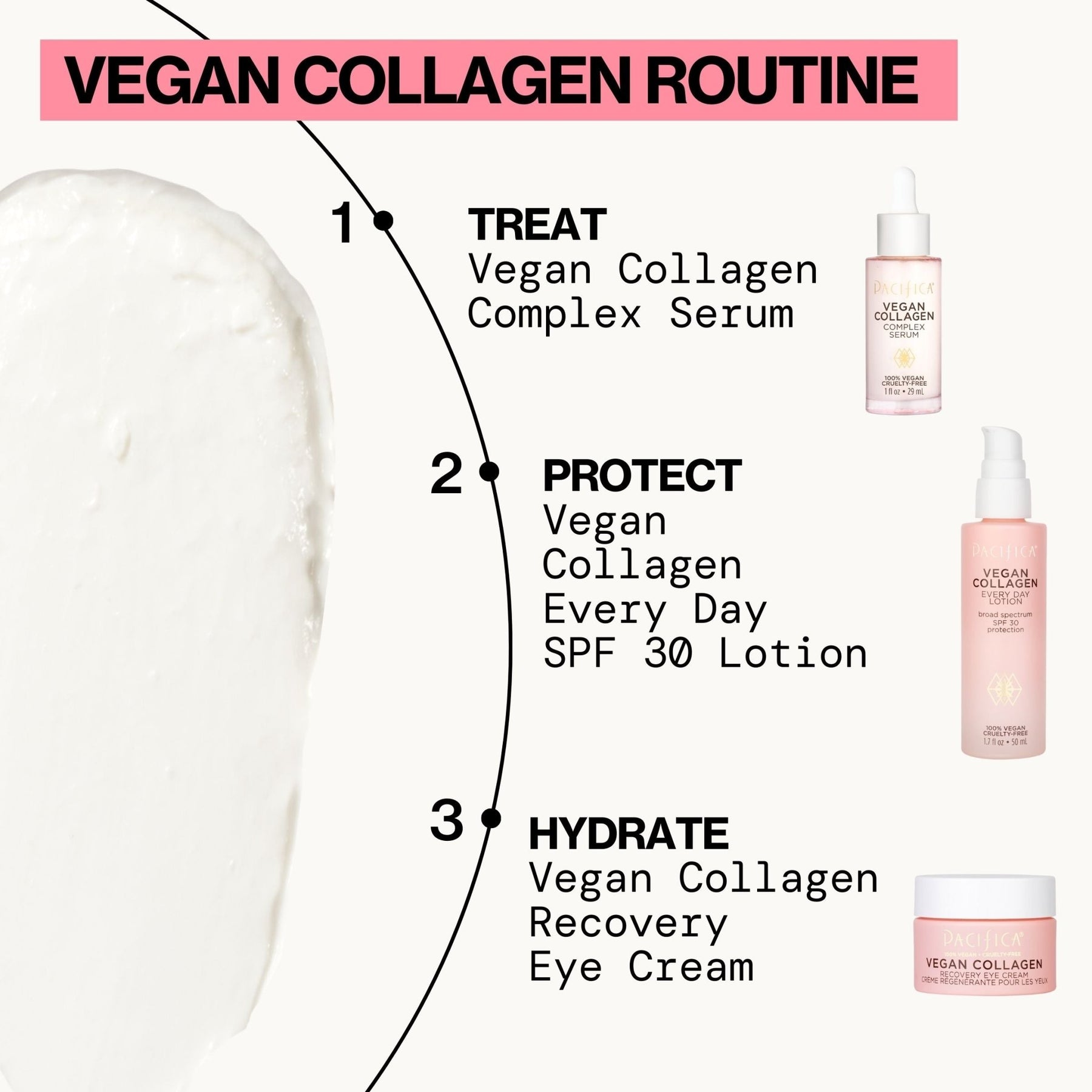 Vegan Collagen Recovery Eye Cream - Pacifica