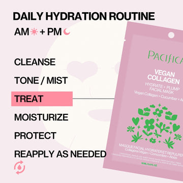 Vegan Collagen Hydrate & Plump Facial Mask - Pacifica