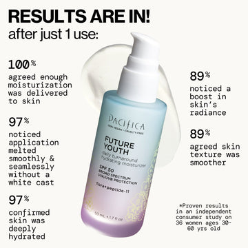 Future Youth Daily Turnaround Hydrating Moisturizer SPF 50 - Pacifica
