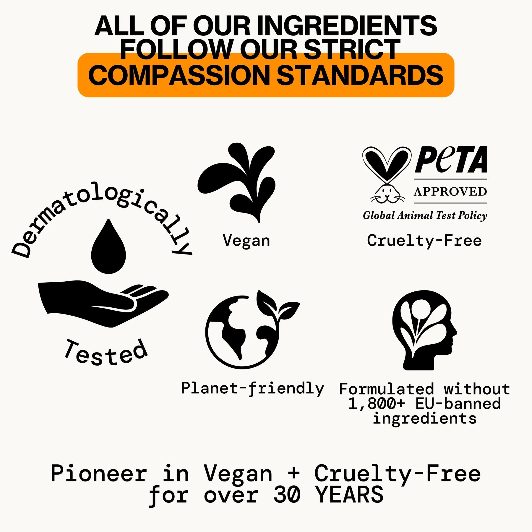 A promotional graphic with text and icons stating that all ingredients follow compassion standards, including dermatologically tested, vegan, cruelty-free, and planet-friendly claims on a light beige background.