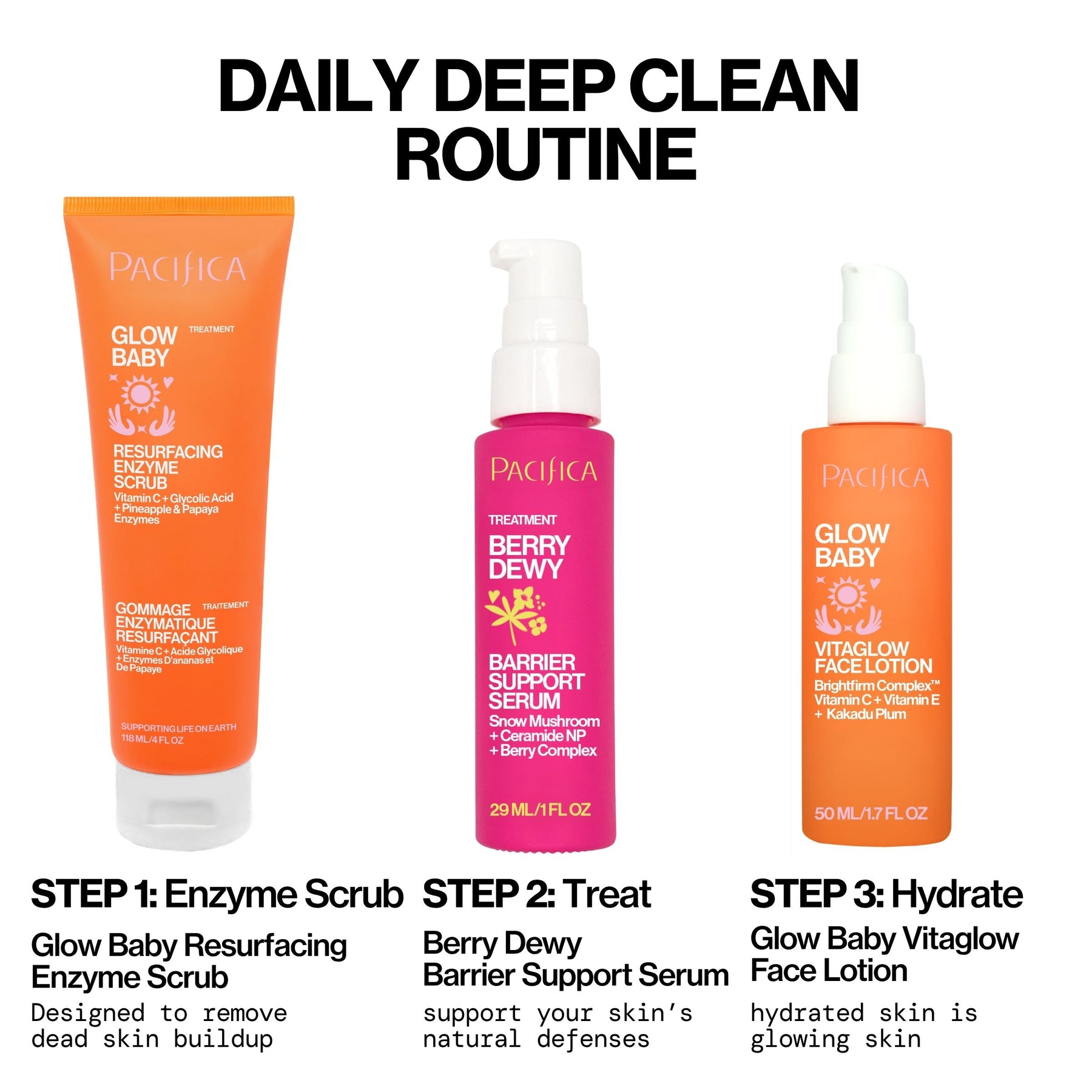 A three-step skincare routine graphic titled 'DAILY DEEP CLEAN ROUTINE' showing Pacifica products: an orange Glow Baby Resurfacing Enzyme Scrub tube, a pink Berry Dewy Barrier Support Serum bottle, and an orange Glow Baby Vitaglow Face Lotion spray, with step labels below each item.