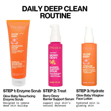 A three-step skincare routine graphic titled 'DAILY DEEP CLEAN ROUTINE' showing Pacifica products: an orange Glow Baby Resurfacing Enzyme Scrub tube, a pink Berry Dewy Barrier Support Serum bottle, and an orange Glow Baby Vitaglow Face Lotion spray, with step labels below each item.