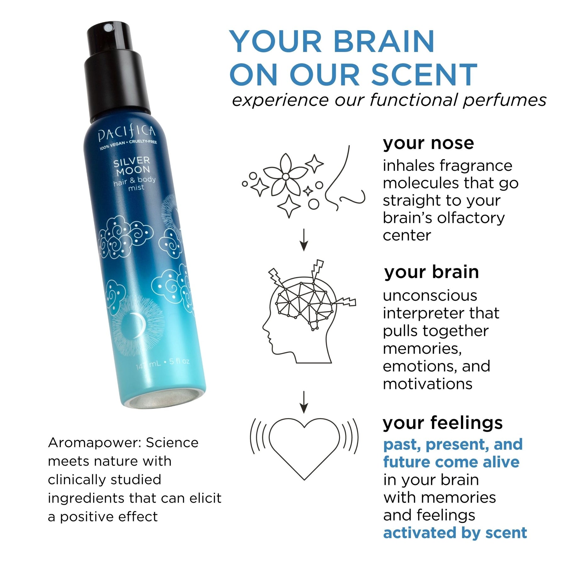 Silver Moon Hair & Body Mist - Pacifica
