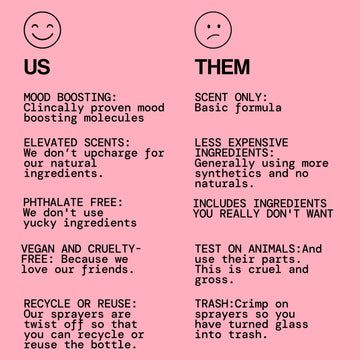 Strawberry Cream Eau de Parfum - - Pacifica Beauty